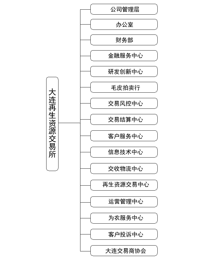 组织架构.jpg